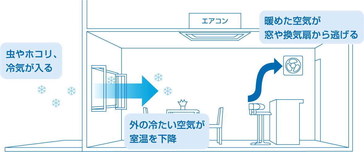 窓あけ換気の場合の図