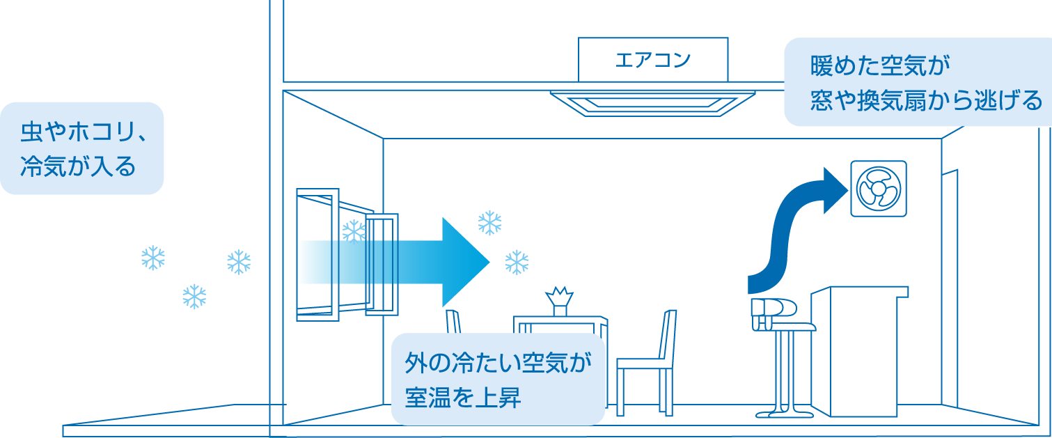 窓あけ換気の場合の図