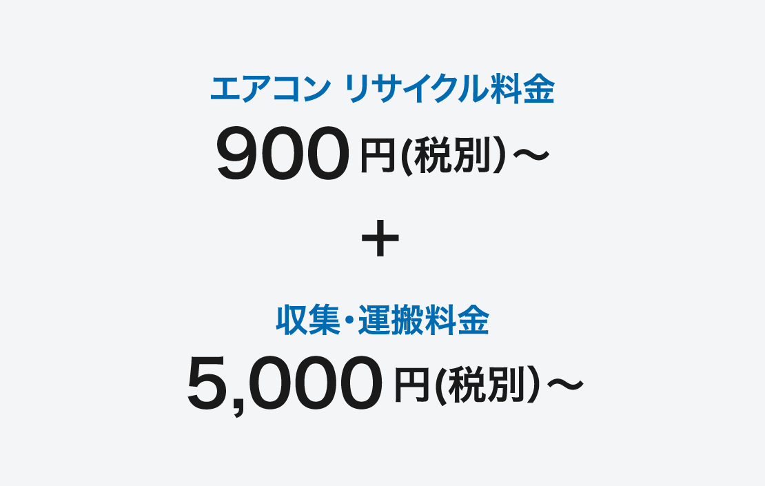 エアコン リサイクル料金900円（税別）＋収集・運搬料金5,000円（税別）