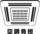 空調負担