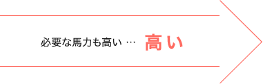 高い…必要な馬力も高い